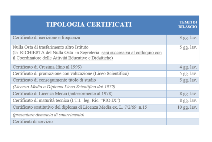 tabella01
